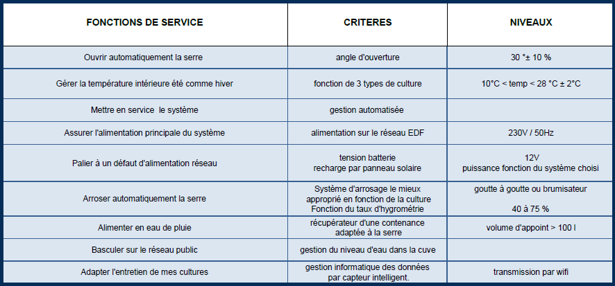 Sy Aides Pour La R Daction De Vos Cahiers Des Charges